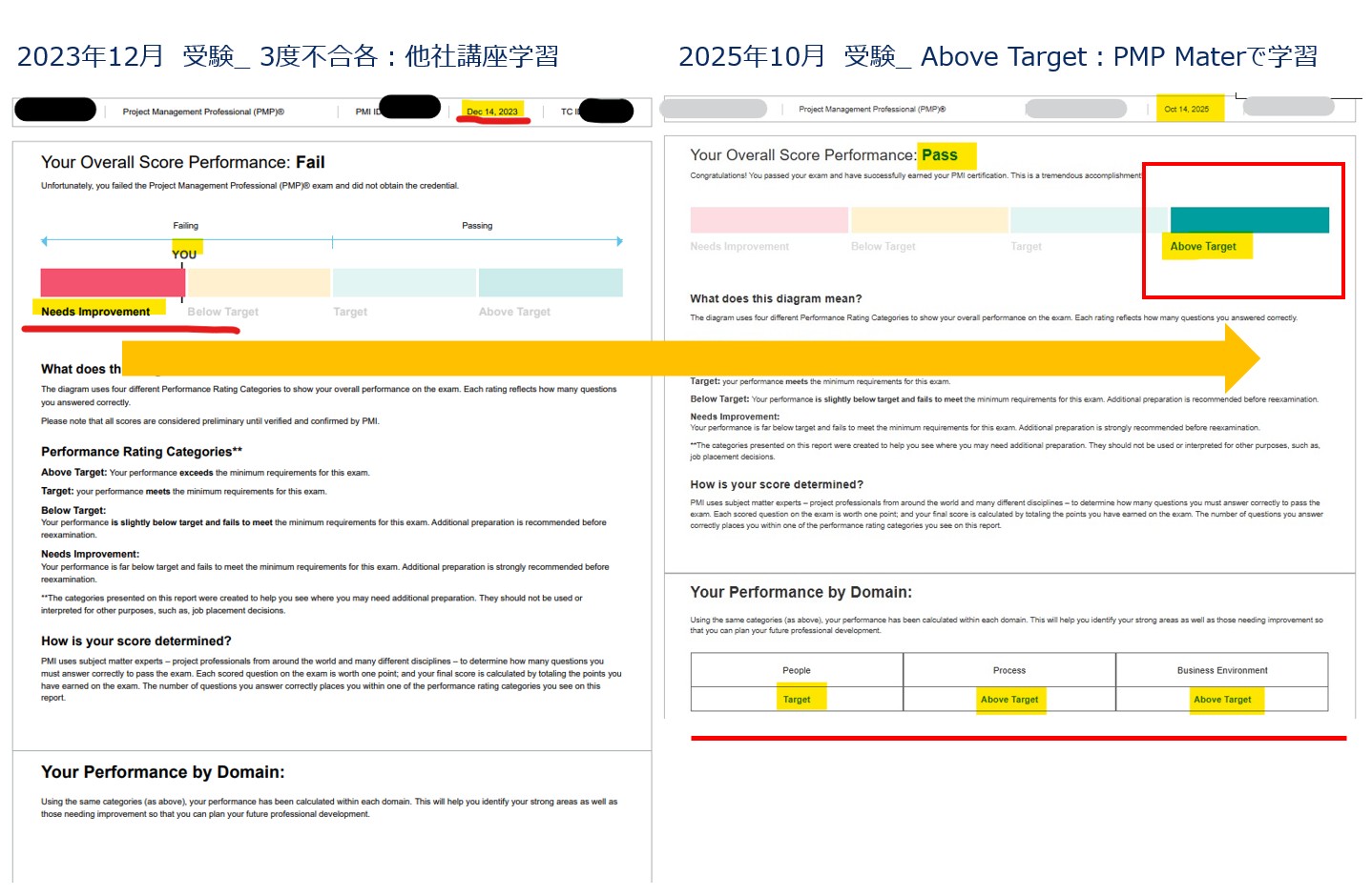 PMP試験対策講座 落ちた方へ