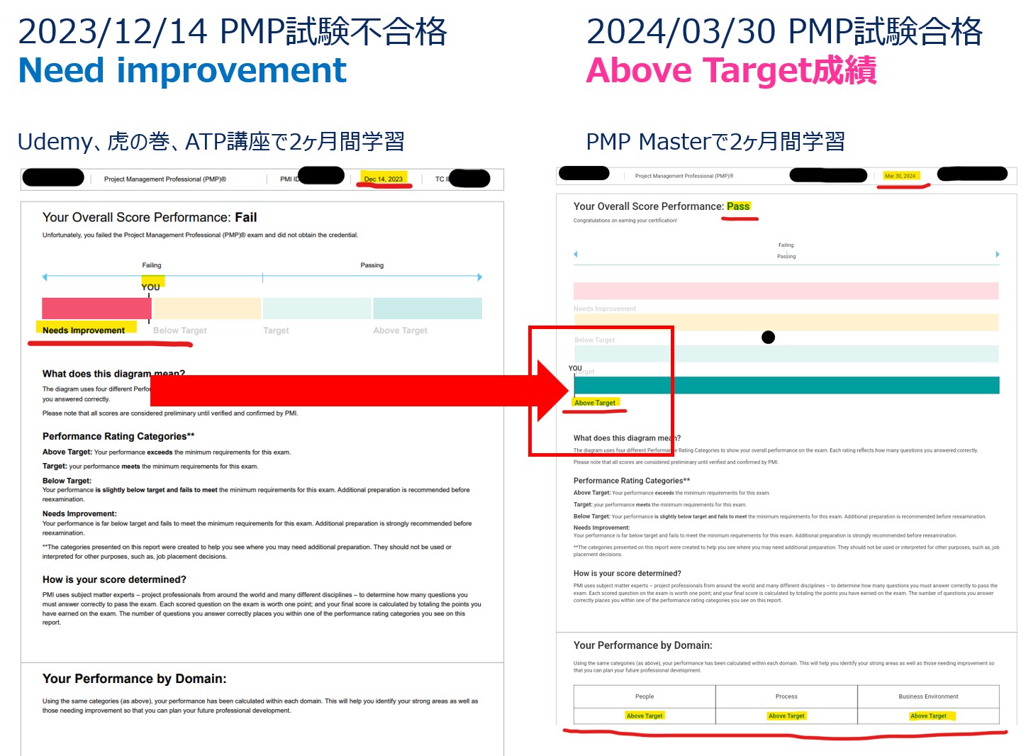 PMP試験対策講座