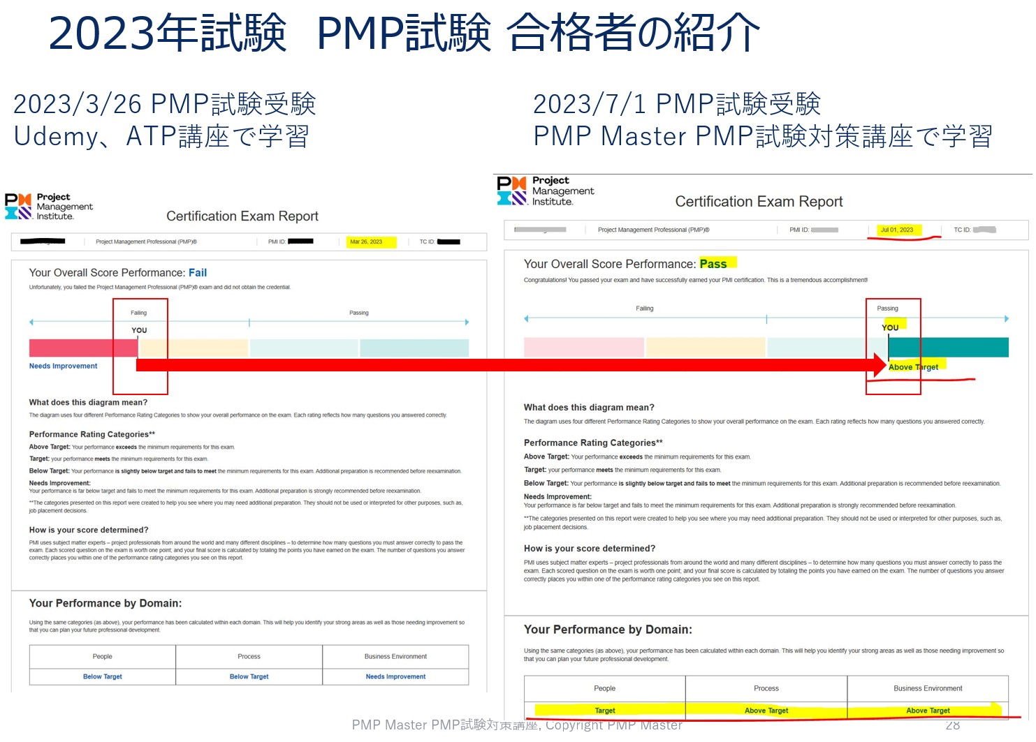PMP試験対策講座