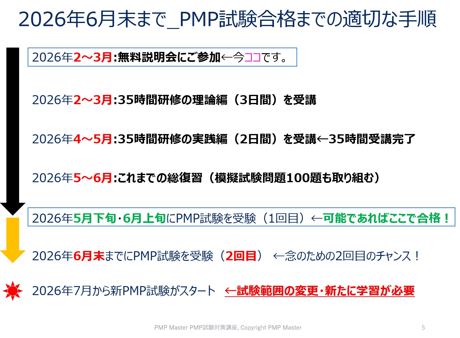 PMP試験対策 35時間研修